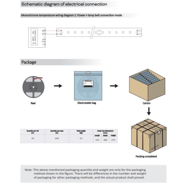 Tira LED de extrusión sólida de 10 mm de diámetro 5050 IP20 2700K 3000K 4000K 6500K RGB 24V