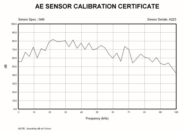 Fréquence de résonance 40KHz de capteur de l'émission G40 acoustique