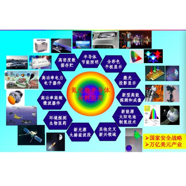2inch 4inch free-standing GaN Gallium Nitride Substrates Template for led