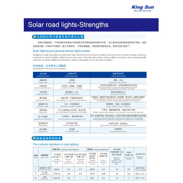 120 Watt 19200lm IP65 Solar Light , IP65 Waterproof Solar Lights