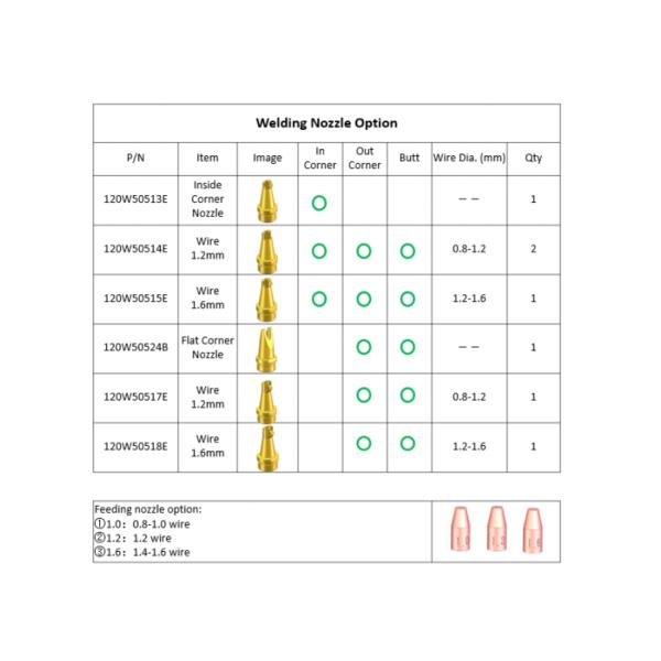 Portable Laser Gun For Handheld Laser Welding Machine On Metal Aluminum Welding