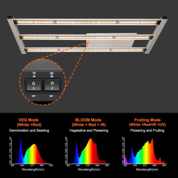 BAVAGREEN 300W Samsung LM301H EVO Mint White LED Grow Light Full Spectrum UV IR LED Plant Lamp for 120x60 Growbox