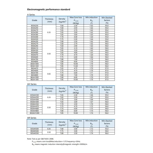 Cold Rolled Non Oriented Electrical Steel From Baosteel Grade 50A400 Prime Coil