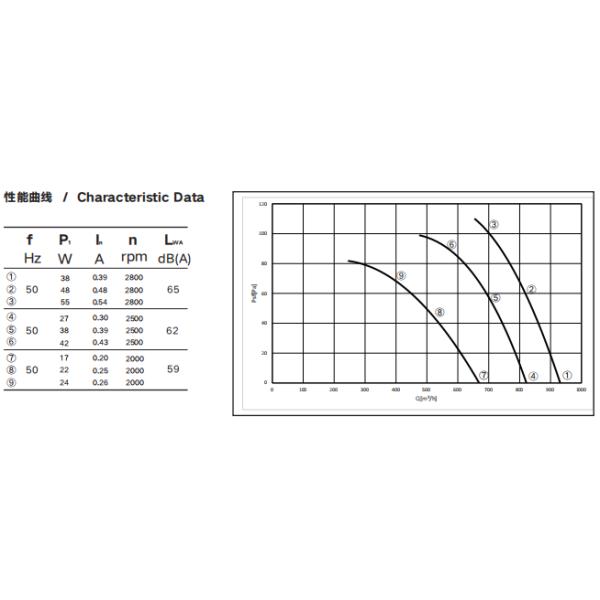 Blade 200mm EC Centrifugal Fan External Rotor Cooling Ventilation Fan