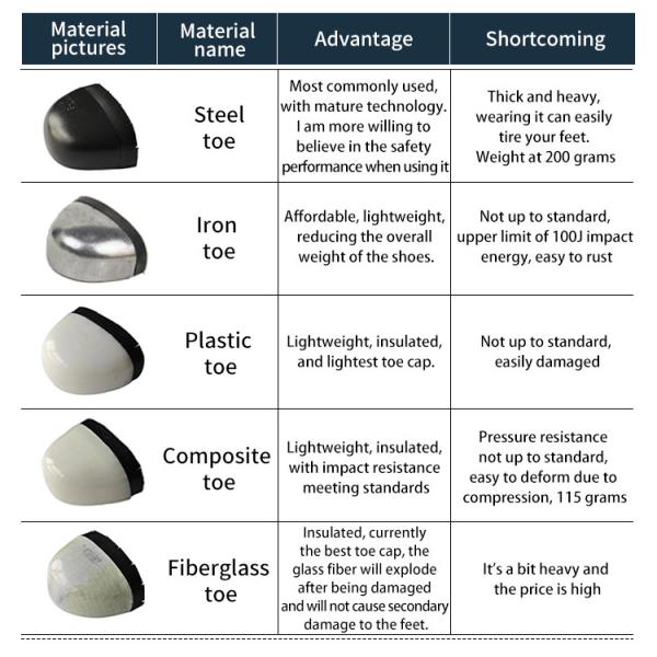 Высококачественная антиразрывная и антипроколки стальной железной пальцы пластмассовой пальцы композитные пальцы стекловолокна обувь