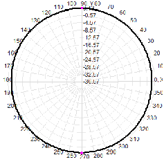 2.4G 5.8G 4dBi Wifi Omni Fiberglass Antenne 20x160 mm
