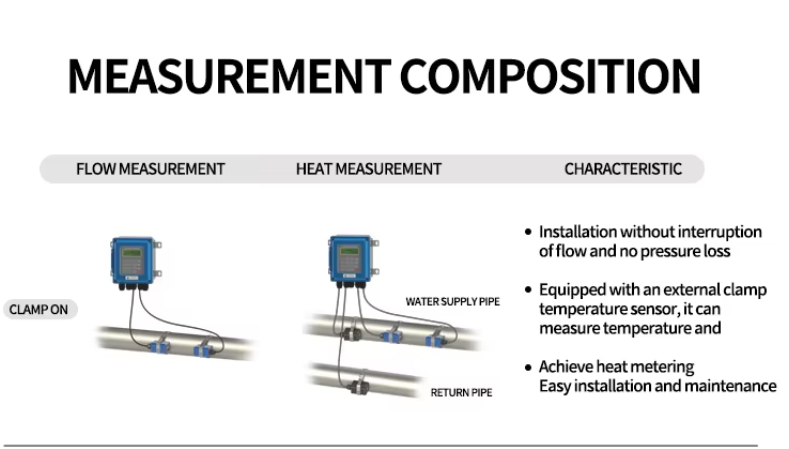 Accurate Ufm Flow Meter Industrial IP65 In DN50-DN700 Pipelines