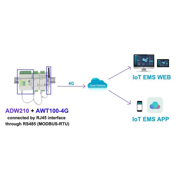 Acrel ADW210-D16-4S многоканальный трехфазный беспроводной энергометр Iot с внешними КТ для базовой станции