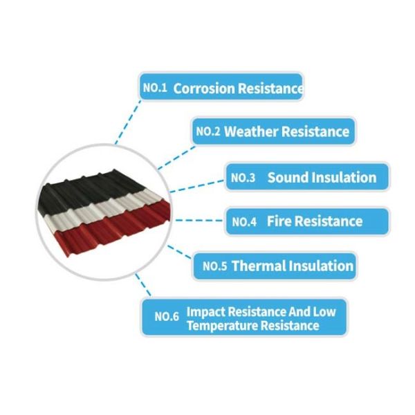 ASA Synthetic Resin PVC Roof Tile Corrugated UPVC Plastic Roofing Sheets