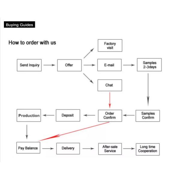 Катастрофическая цепочка с трансмиссией