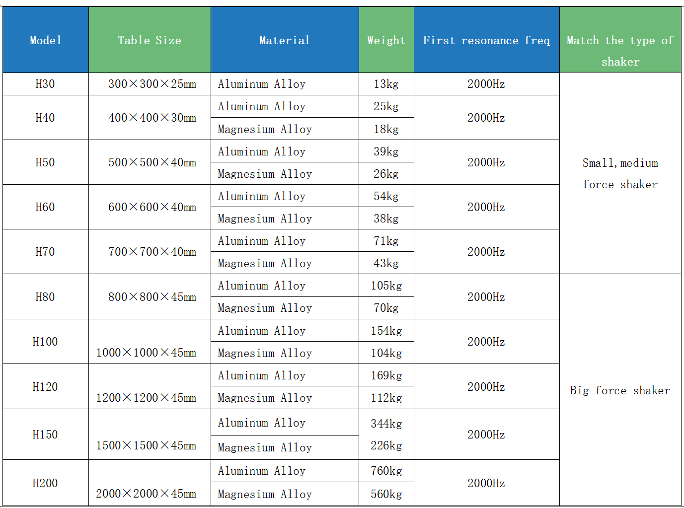 Water Cooled 1000KG Vibration Testing Machine DIN ISO ASTM Standard