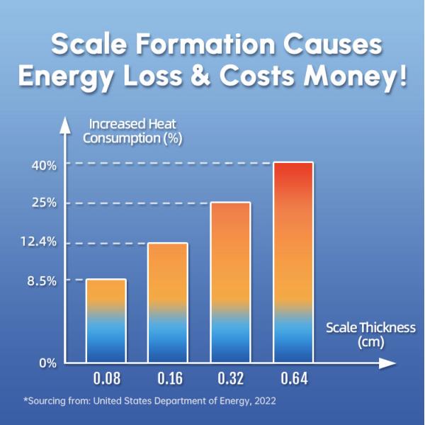 Décalant d'eau sans sel pour le traitement de l'eau dure dans la plomberie domestique