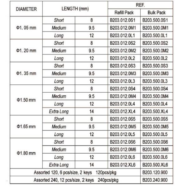 Столб винта чистого титана 100% зубоврачебный с современным Само-выстукивая винтом