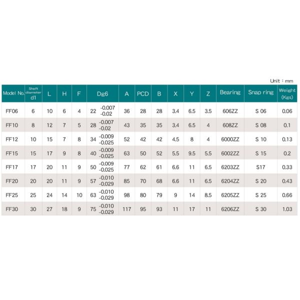 RoHS Ball Screw Support FK08 FF08 3d Printer Linear Bearing Ball Screw