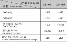 Zircon Silicate Bricks for Glass Melting Furnaces