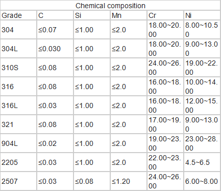 Трубы ASTM A213 TP304 SS расписания 40 3 дюймов безшовные гальванизированные стальные