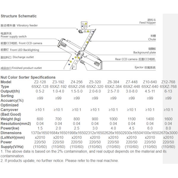 CocoNut Cashew Color Sorter Machine High Capacity