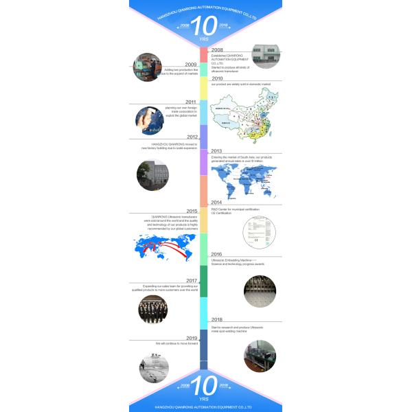 Hangzhou Qianrong Automation Equipment Co.,Ltd