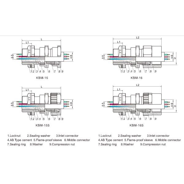 Glândulas de cabo à prova de explosões Unarmoured KBM da barreira KHJ do composto 15 16 séries