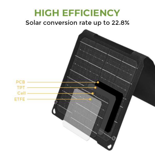 15W ETFE Solar Powered Cell Phone Charger Transportable Solar Panels
