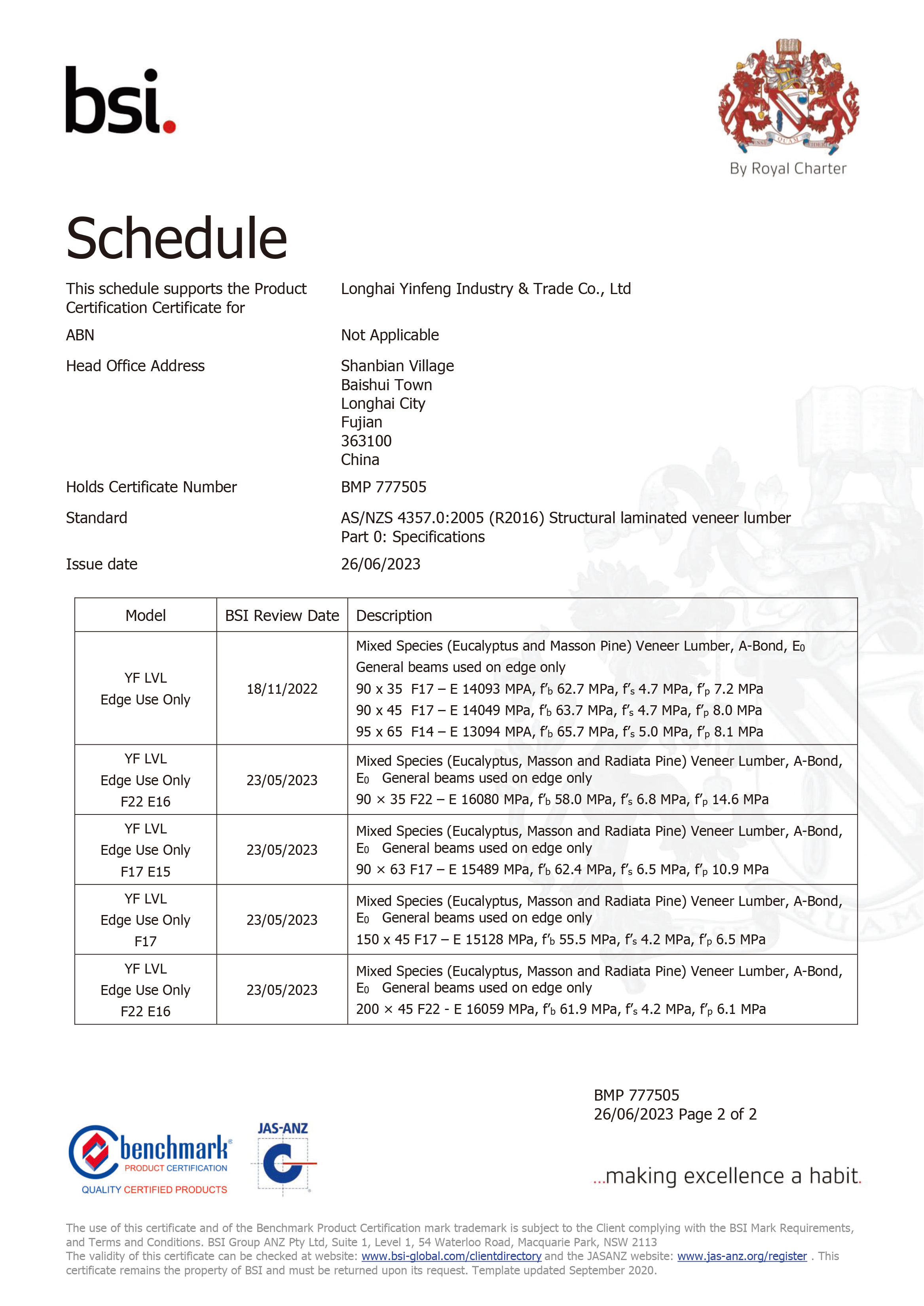 GUANGDONG JZL WOOD INDUSTRY CO., LTD Certifications