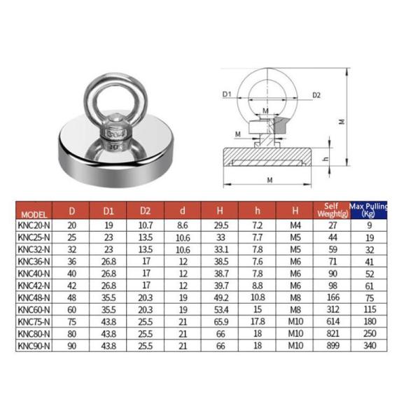 Composite NdFeB Magnet Fishing Magnet with 800kg Pull Strength and M8 Screw Thread