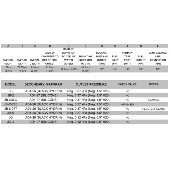 LPG Liquid 100hp IMPCO Model J Regulator Fuel System Parts