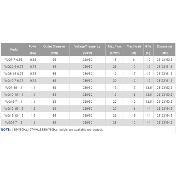 WQ submersible stainless steel sewage pump, drainage pump, dirty water pump