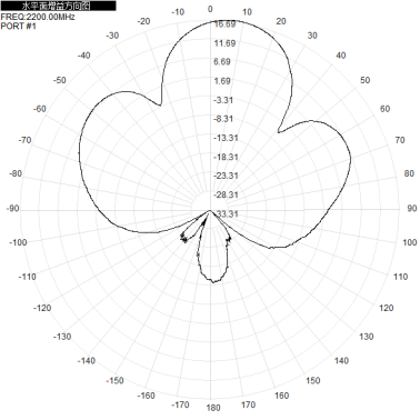 industrial directional antenna 4g 5G 1700-3800M dual-polarization directional antenna 1710-2690M 3300-3800M 18dBi base station sector plate antenna