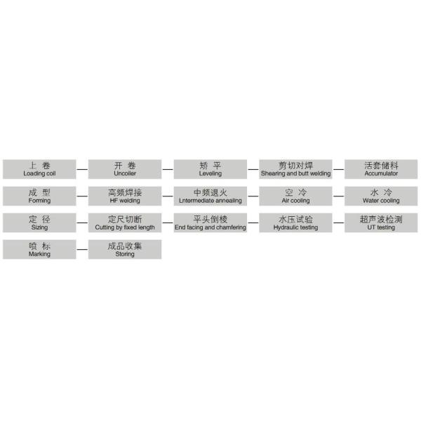 Интеллектуальный завод электросварных труб (ERW) для производства труб из углеродистой стали