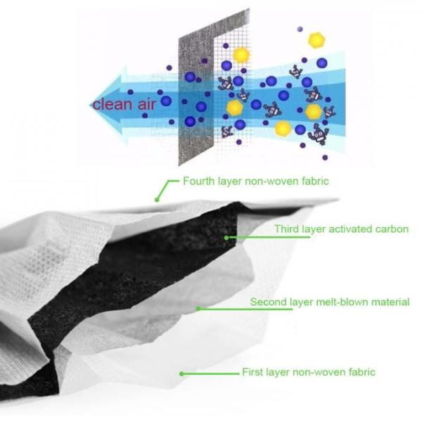 Single Use Disposable Pollution Mask , Dust Mask Respirator Practical Safety