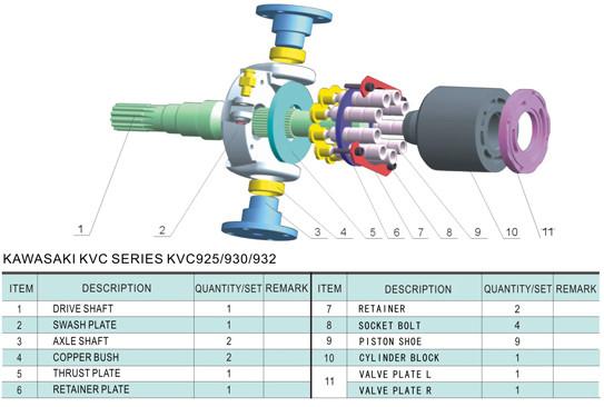 Hydraulic Piston Pump Parts/replacement parts Kawasaki KVC925/930/932