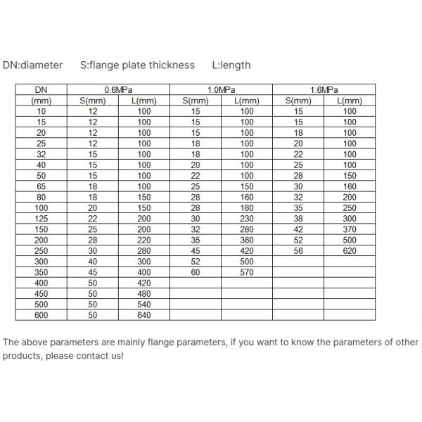 Excelentes acessórios de tubos FRP GRP Flange Blind Flange Plate Quadrado Resistência à Corrosão Indústria de Construção