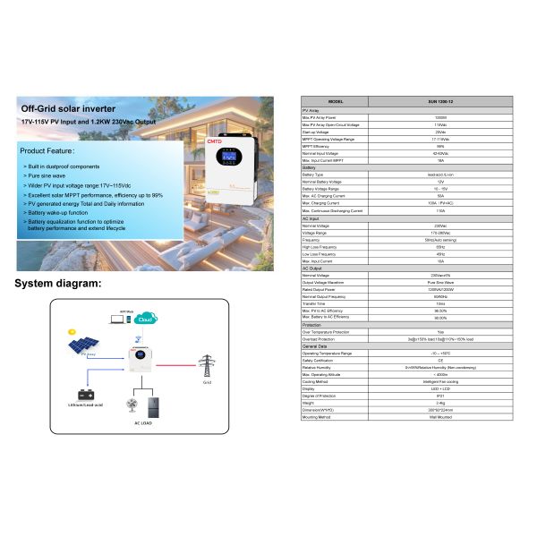 SUN-D This 1.2kW pure sine wave hybrid inverter integrates MPPT technology , dual AC and PV charging inputs , and UPS functionality into a single , reliable power solution