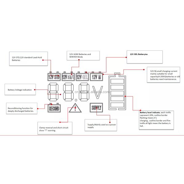 Cargador de baterías de automóviles de plomo a prueba de agua 2A 6A 6V/12V Cargador de baterías