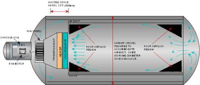 Sistema composto da autoclave das indústrias do elevado desempenho para materiais aeroespaciais/militares
