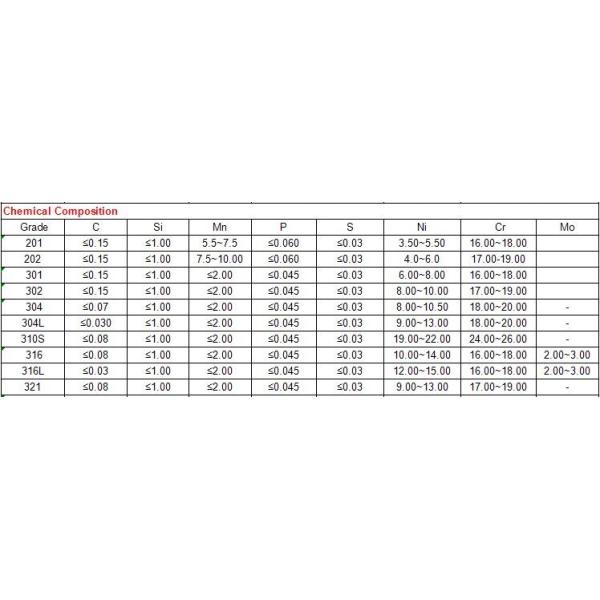 Листы нержавеющей стали 300 серий декоративные покрашенные толщина 0.3мм до 200мм
