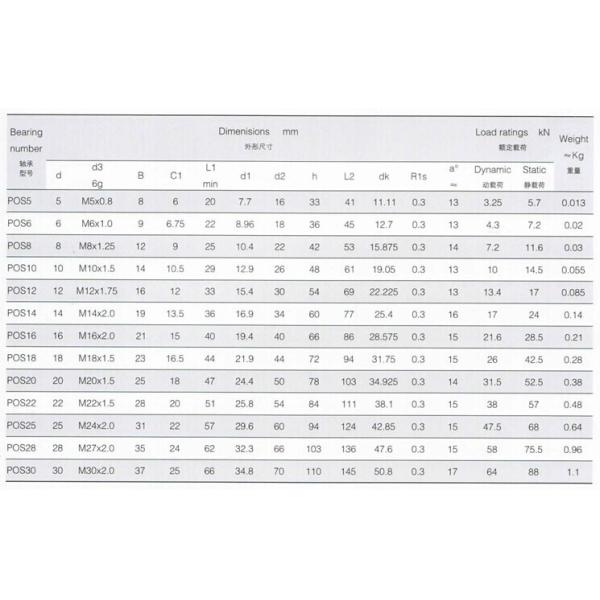 POS Rod End , China Rod End POS5 , POS6 , POS8 , POS10 , POS12 , POS14