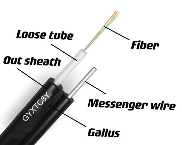 GYXTC8Y GYTC8Y Outdoor Aerial Self-supporting Figure 8 Unarmored Fiber Optic Cable