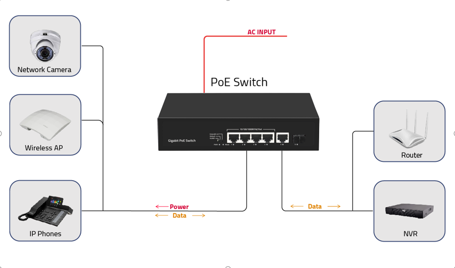 6 портов 10/100/1000mbps POE Fiber Switch с 4 портами