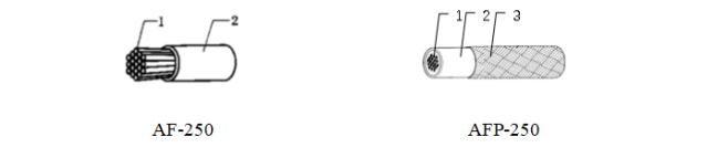 High Temperature Installation Wire for Aerospace, Military, Marine and Instrumentation Applications