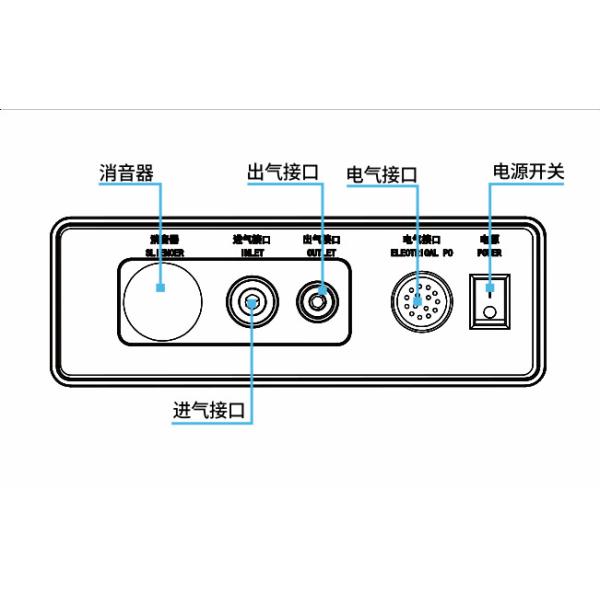 Анти- электромагнитный пневматический регулятор, регулятор робота CE всеобщий