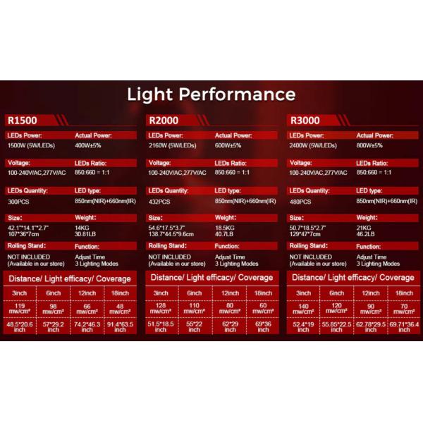 800W Full Body Red Light Therapy RLT 660nm 850nm Built In Timer