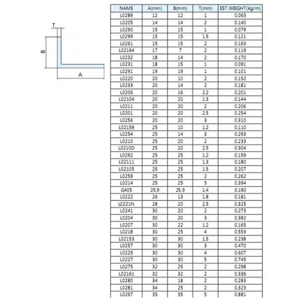 Угол для зданий, профили штранг-прессования 6063 сплавов алюминиевый штранг-прессования металла