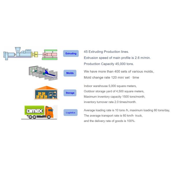 Профили окна uPVC орденской ленты отверстия ввозимых товаров Dimex L60