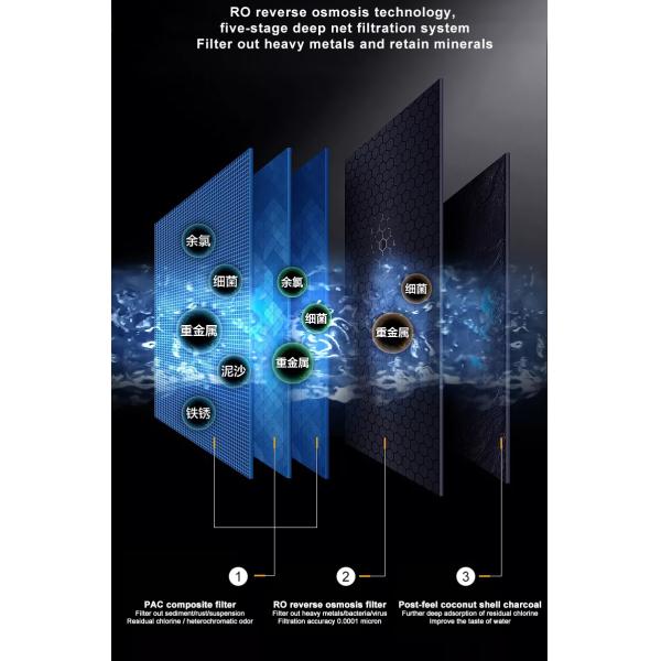 Все машины воды обратного осмоса домочадца в одном очистителе воды топления