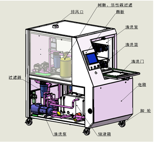 Машина чистки силы 42L автономная PCBA итога 33KW для PCB SMT