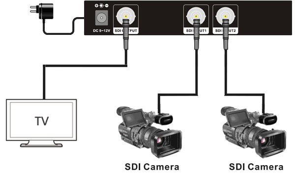 HD DC 5V 1A 1080P 2 x 1 SDI Signal Switcher