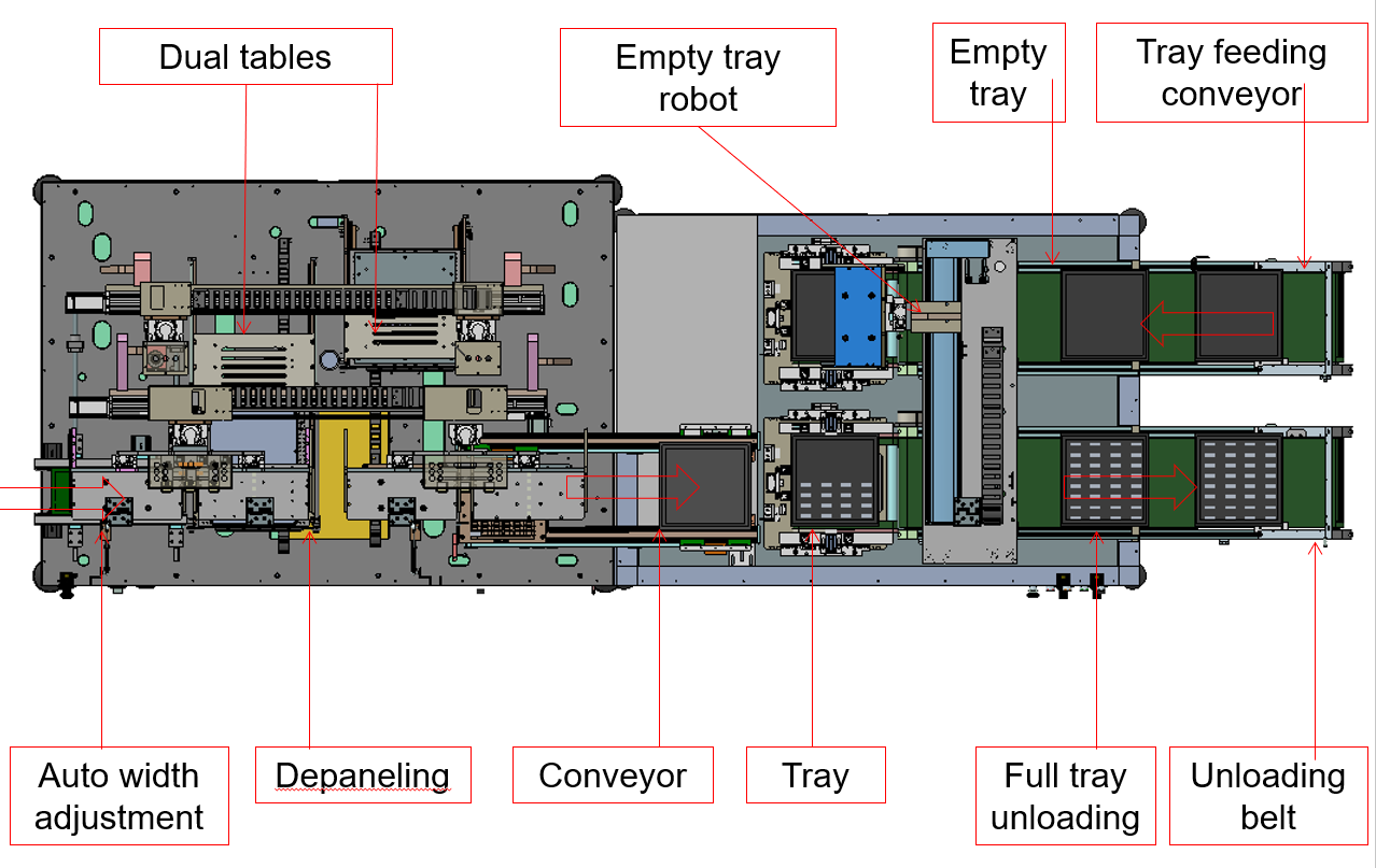 Dual Table Dual Spindle Inline PCB Depaneling Router with Tray Destacker and Stacker
