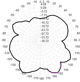 4G LTE Sma External Antenna 3-5dBi SMA Connector UV Resistant 13x206mm